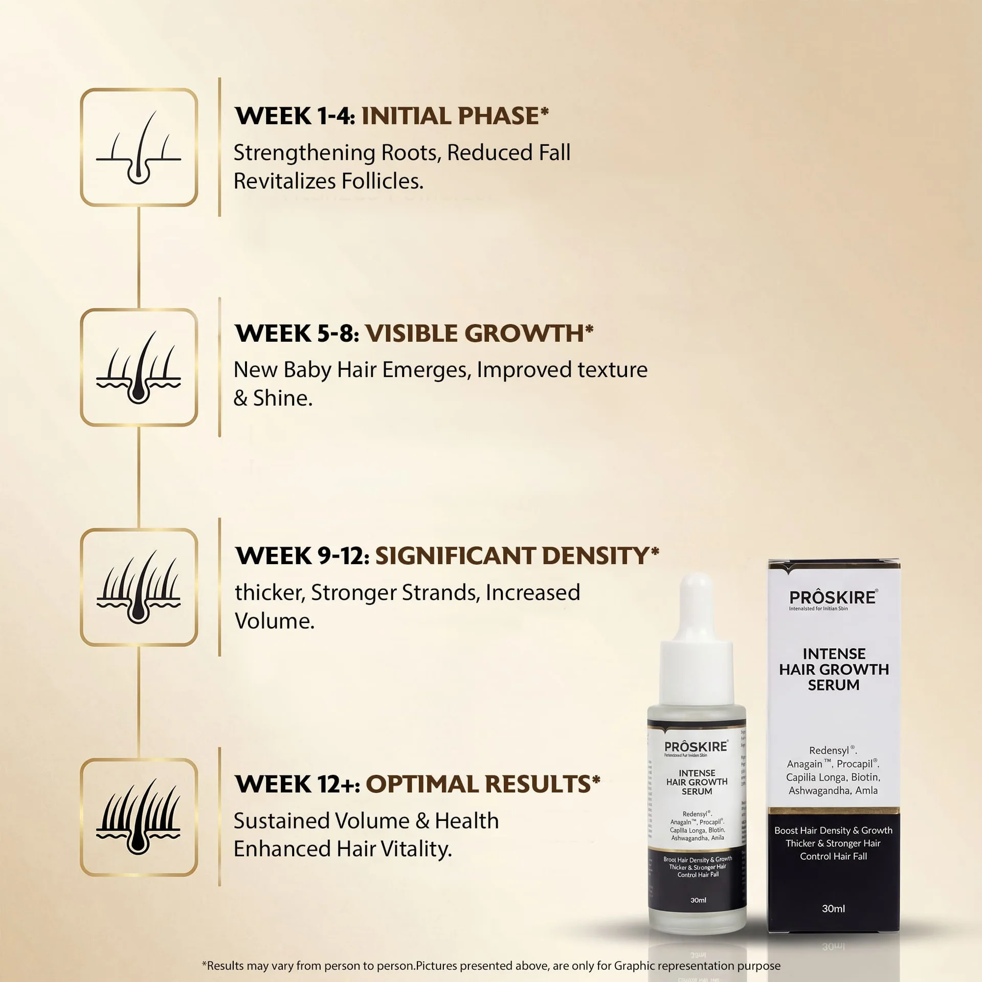 Proskire serum detail